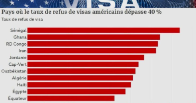 Visa américain : Le Sénégal détient le plus fort taux de refus au monde et soulève des questions Visa américain : Le Sénégal détient le plus fort taux de refus au monde et soulève des questions